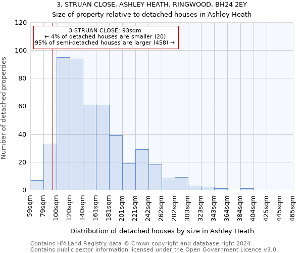 3, STRUAN CLOSE, ASHLEY HEATH, RINGWOOD, BH24 2EY: Size of property relative to detached houses in Ashley Heath