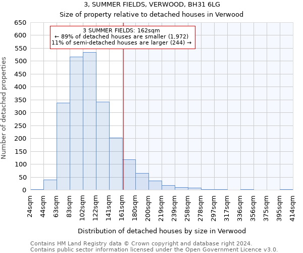 3, SUMMER FIELDS, VERWOOD, BH31 6LG: Size of property relative to detached houses in Verwood
