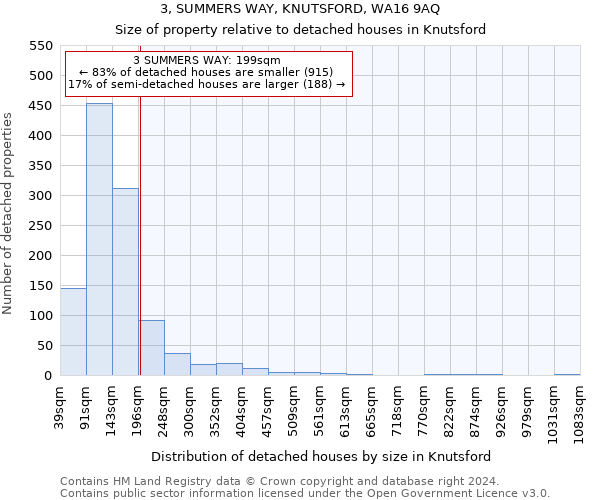 3, SUMMERS WAY, KNUTSFORD, WA16 9AQ: Size of property relative to detached houses in Knutsford