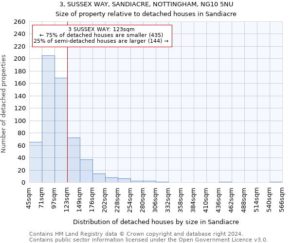 3, SUSSEX WAY, SANDIACRE, NOTTINGHAM, NG10 5NU: Size of property relative to detached houses in Sandiacre