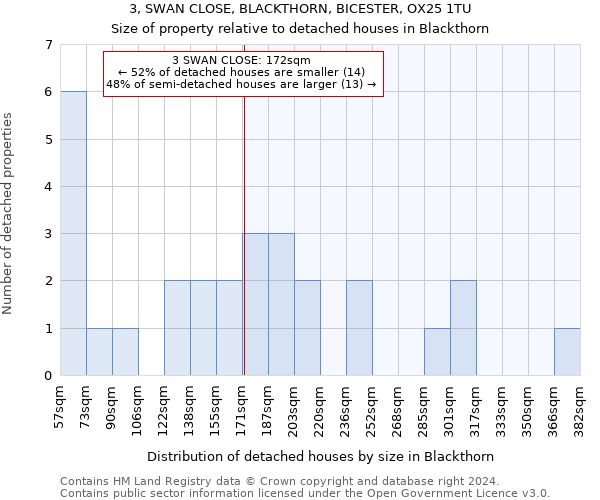 3, SWAN CLOSE, BLACKTHORN, BICESTER, OX25 1TU: Size of property relative to detached houses in Blackthorn