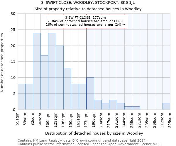 3, SWIFT CLOSE, WOODLEY, STOCKPORT, SK6 1JL: Size of property relative to detached houses in Woodley