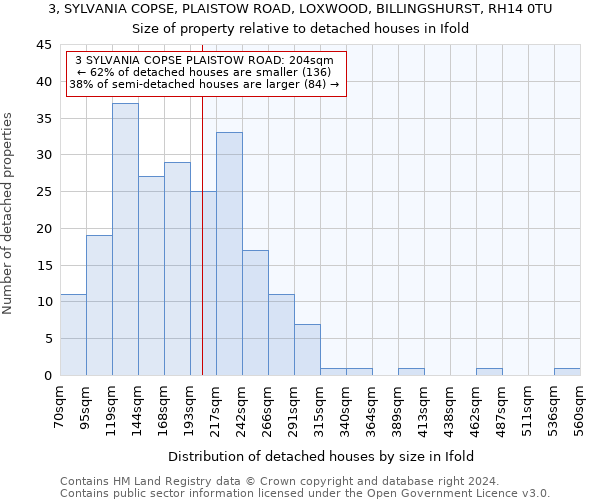 3, SYLVANIA COPSE, PLAISTOW ROAD, LOXWOOD, BILLINGSHURST, RH14 0TU: Size of property relative to detached houses in Ifold