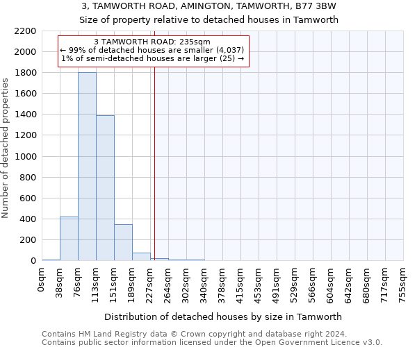 3, TAMWORTH ROAD, AMINGTON, TAMWORTH, B77 3BW: Size of property relative to detached houses in Tamworth