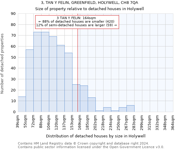 3, TAN Y FELIN, GREENFIELD, HOLYWELL, CH8 7QA: Size of property relative to detached houses in Holywell