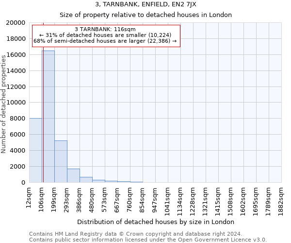 3, TARNBANK, ENFIELD, EN2 7JX: Size of property relative to detached houses in London