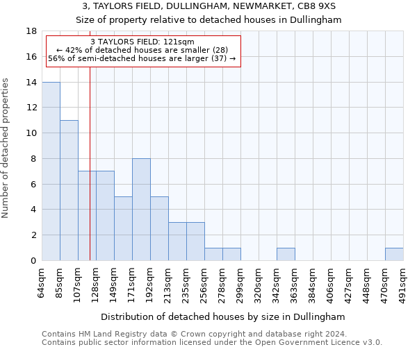 3, TAYLORS FIELD, DULLINGHAM, NEWMARKET, CB8 9XS: Size of property relative to detached houses in Dullingham