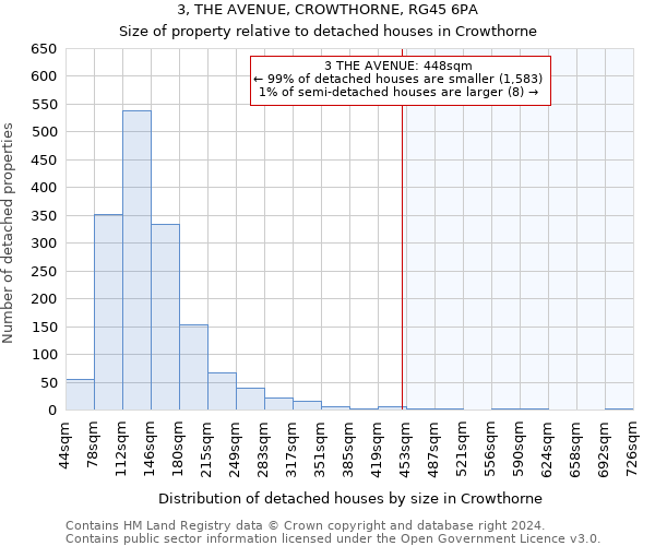 3, THE AVENUE, CROWTHORNE, RG45 6PA: Size of property relative to detached houses in Crowthorne