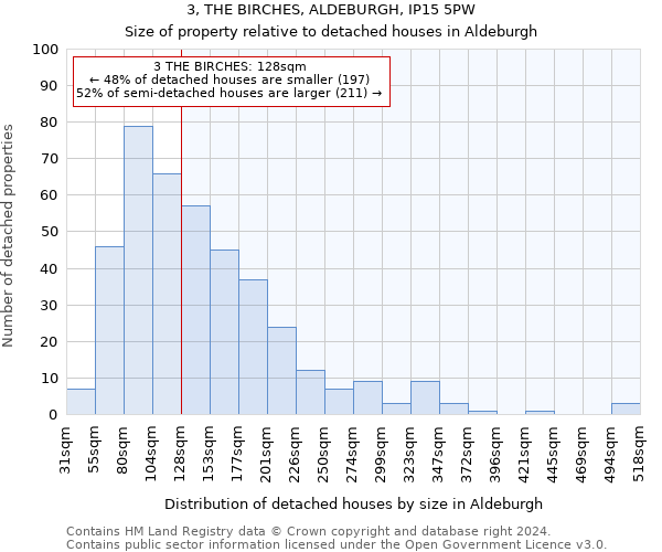 3, THE BIRCHES, ALDEBURGH, IP15 5PW: Size of property relative to detached houses in Aldeburgh