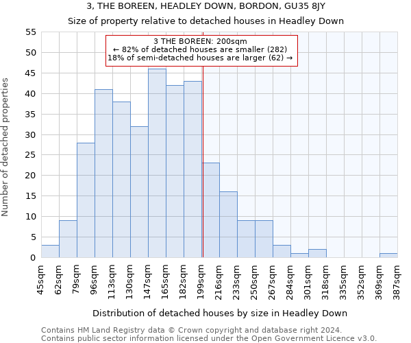 3, THE BOREEN, HEADLEY DOWN, BORDON, GU35 8JY: Size of property relative to detached houses in Headley Down