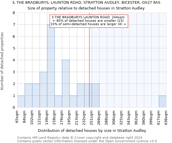 3, THE BRADBURYS, LAUNTON ROAD, STRATTON AUDLEY, BICESTER, OX27 9AS: Size of property relative to detached houses in Stratton Audley