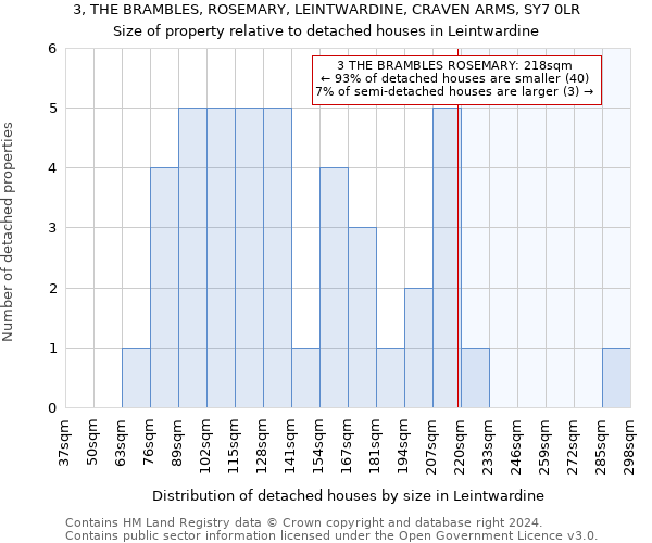 3, THE BRAMBLES, ROSEMARY, LEINTWARDINE, CRAVEN ARMS, SY7 0LR: Size of property relative to detached houses in Leintwardine