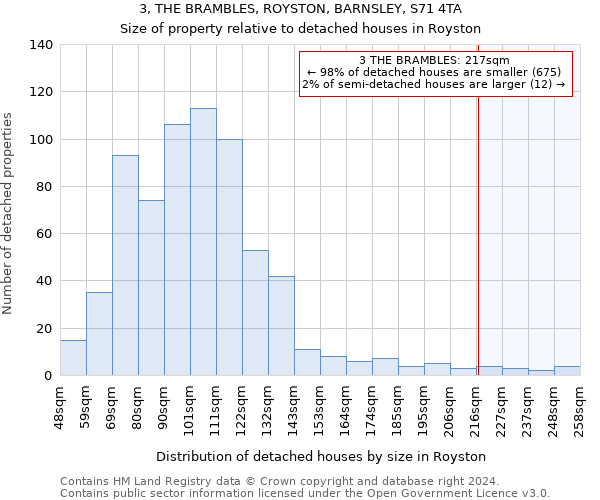 3, THE BRAMBLES, ROYSTON, BARNSLEY, S71 4TA: Size of property relative to detached houses in Royston