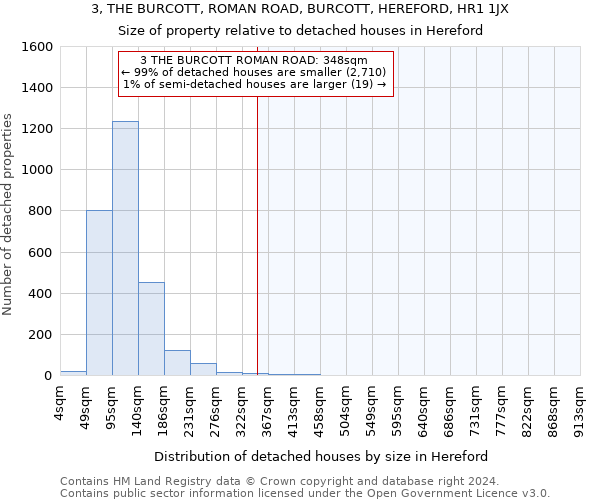 3, THE BURCOTT, ROMAN ROAD, BURCOTT, HEREFORD, HR1 1JX: Size of property relative to detached houses in Hereford