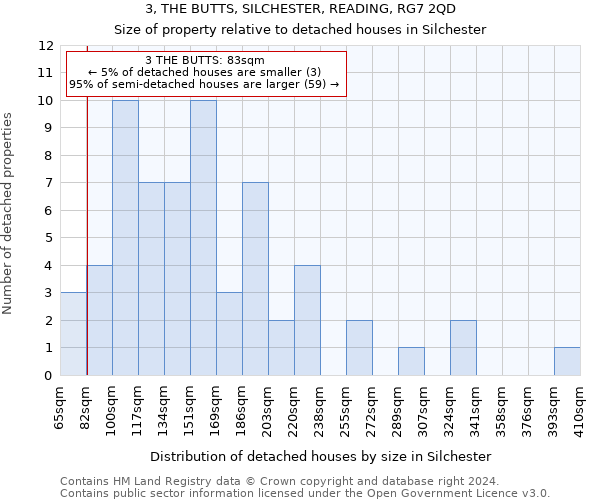 3, THE BUTTS, SILCHESTER, READING, RG7 2QD: Size of property relative to detached houses in Silchester