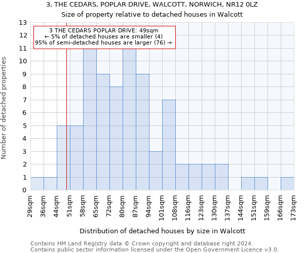 3, THE CEDARS, POPLAR DRIVE, WALCOTT, NORWICH, NR12 0LZ: Size of property relative to detached houses in Walcott