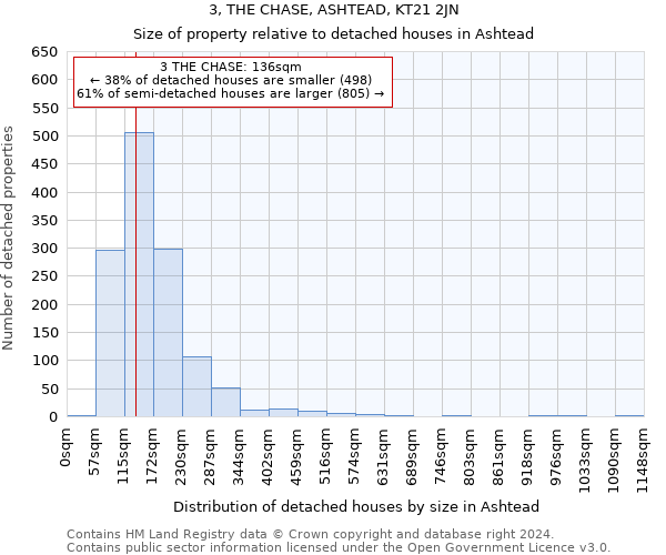 3, THE CHASE, ASHTEAD, KT21 2JN: Size of property relative to detached houses in Ashtead