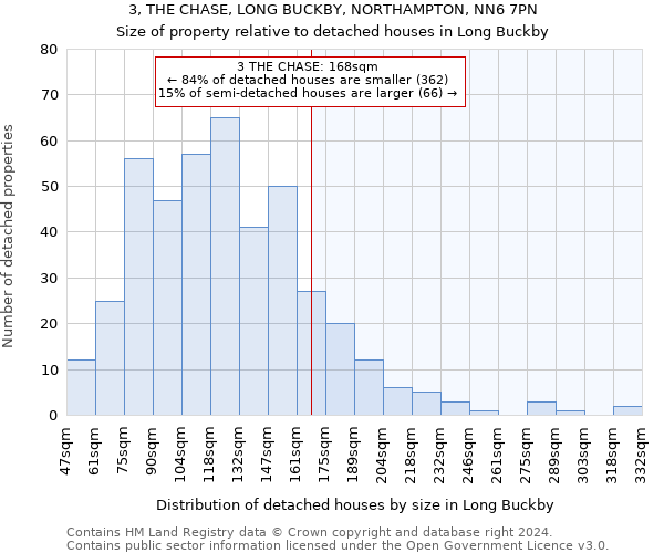 3, THE CHASE, LONG BUCKBY, NORTHAMPTON, NN6 7PN: Size of property relative to detached houses in Long Buckby