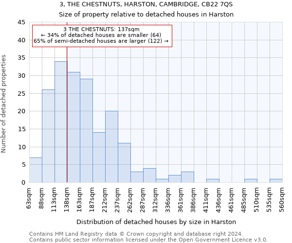 3, THE CHESTNUTS, HARSTON, CAMBRIDGE, CB22 7QS: Size of property relative to detached houses in Harston