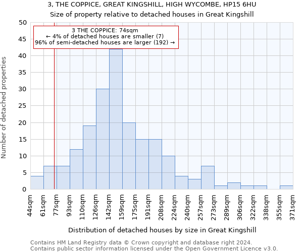 3, THE COPPICE, GREAT KINGSHILL, HIGH WYCOMBE, HP15 6HU: Size of property relative to detached houses in Great Kingshill