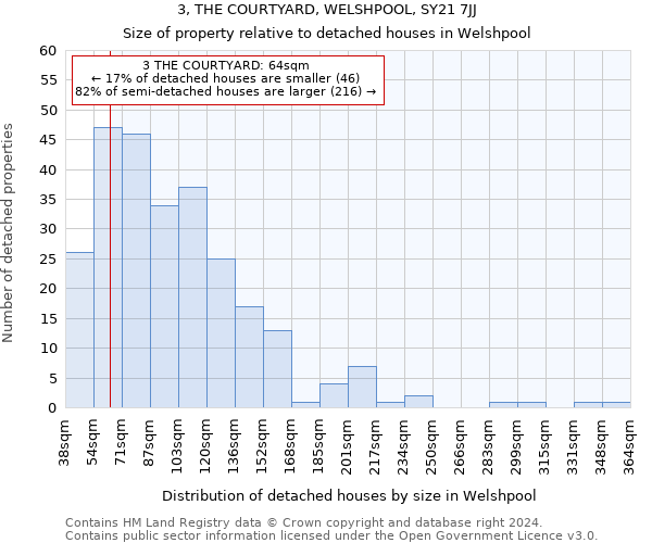 3, THE COURTYARD, WELSHPOOL, SY21 7JJ: Size of property relative to detached houses in Welshpool