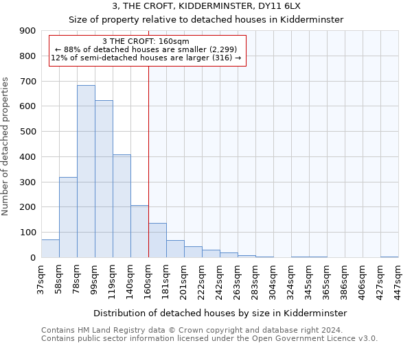 3, THE CROFT, KIDDERMINSTER, DY11 6LX: Size of property relative to detached houses in Kidderminster