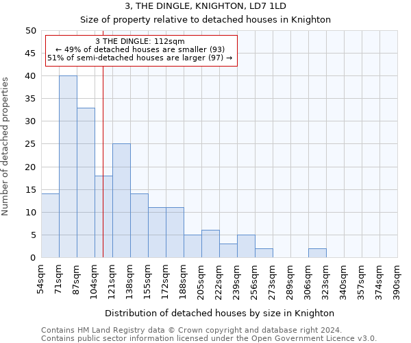 3, THE DINGLE, KNIGHTON, LD7 1LD: Size of property relative to detached houses in Knighton