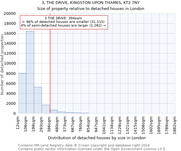 3, THE DRIVE, KINGSTON UPON THAMES, KT2 7NY: Size of property relative to detached houses in London