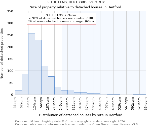 3, THE ELMS, HERTFORD, SG13 7UY: Size of property relative to detached houses in Hertford