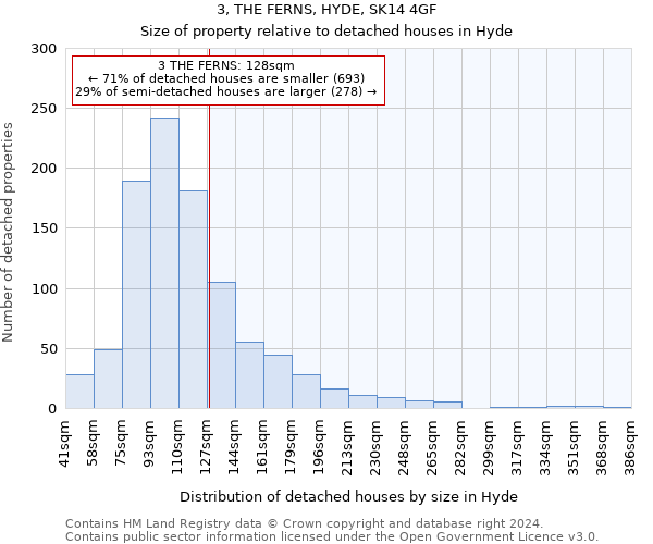 3, THE FERNS, HYDE, SK14 4GF: Size of property relative to detached houses in Hyde