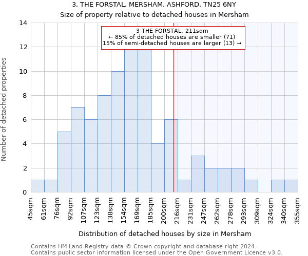 3, THE FORSTAL, MERSHAM, ASHFORD, TN25 6NY: Size of property relative to detached houses in Mersham