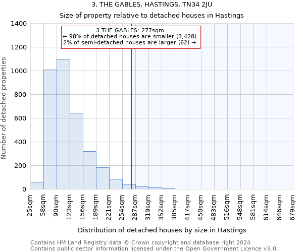 3, THE GABLES, HASTINGS, TN34 2JU: Size of property relative to detached houses in Hastings