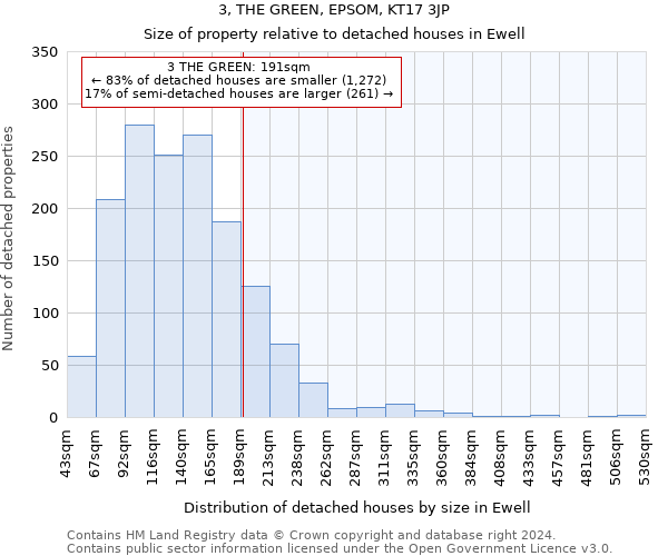 3, THE GREEN, EPSOM, KT17 3JP: Size of property relative to detached houses in Ewell