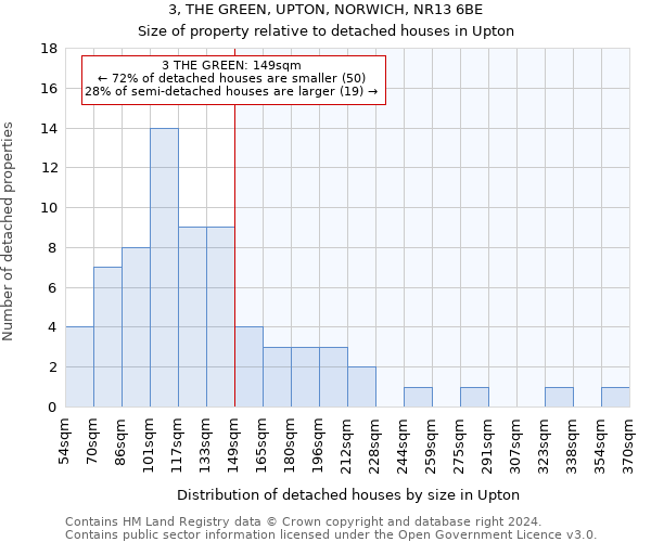 3, THE GREEN, UPTON, NORWICH, NR13 6BE: Size of property relative to detached houses in Upton