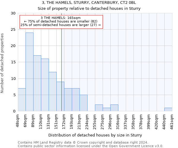 3, THE HAMELS, STURRY, CANTERBURY, CT2 0BL: Size of property relative to detached houses in Sturry