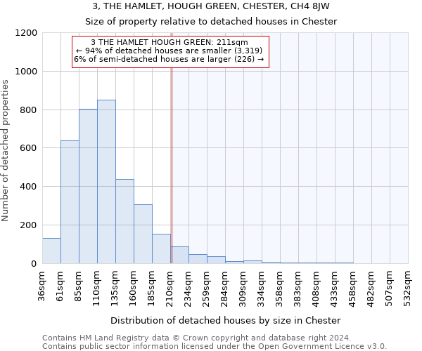 3, THE HAMLET, HOUGH GREEN, CHESTER, CH4 8JW: Size of property relative to detached houses in Chester