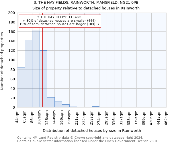 3, THE HAY FIELDS, RAINWORTH, MANSFIELD, NG21 0PB: Size of property relative to detached houses in Rainworth