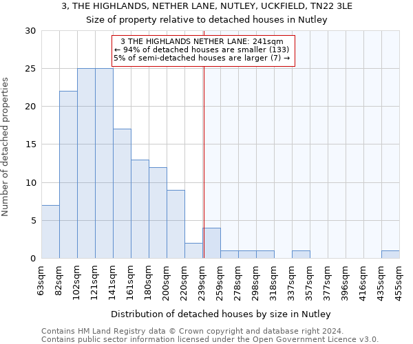 3, THE HIGHLANDS, NETHER LANE, NUTLEY, UCKFIELD, TN22 3LE: Size of property relative to detached houses in Nutley