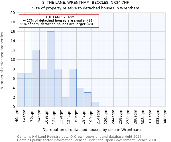 3, THE LANE, WRENTHAM, BECCLES, NR34 7HF: Size of property relative to detached houses in Wrentham