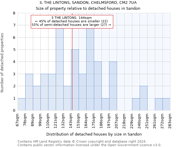 3, THE LINTONS, SANDON, CHELMSFORD, CM2 7UA: Size of property relative to detached houses in Sandon