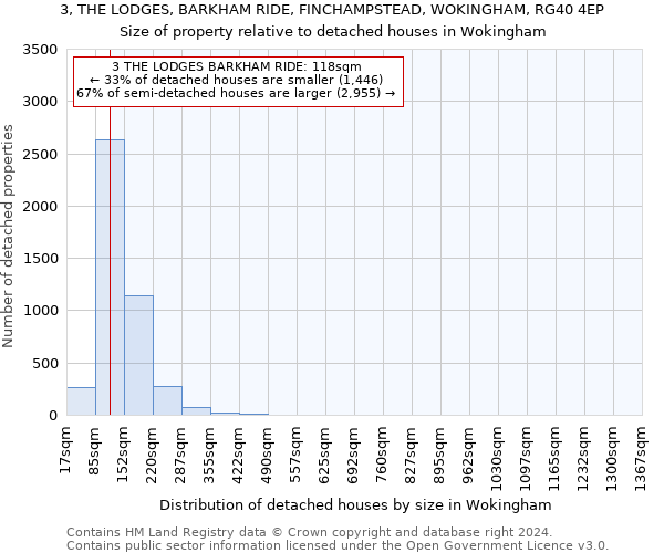 3, THE LODGES, BARKHAM RIDE, FINCHAMPSTEAD, WOKINGHAM, RG40 4EP: Size of property relative to detached houses in Wokingham