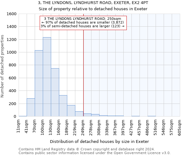 3, THE LYNDONS, LYNDHURST ROAD, EXETER, EX2 4PT: Size of property relative to detached houses in Exeter