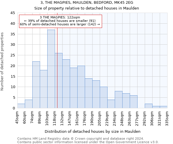 3, THE MAGPIES, MAULDEN, BEDFORD, MK45 2EG: Size of property relative to detached houses in Maulden