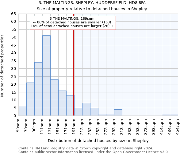 3, THE MALTINGS, SHEPLEY, HUDDERSFIELD, HD8 8FA: Size of property relative to detached houses in Shepley