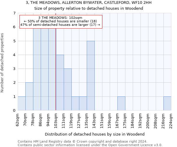 3, THE MEADOWS, ALLERTON BYWATER, CASTLEFORD, WF10 2HH: Size of property relative to detached houses in Woodend