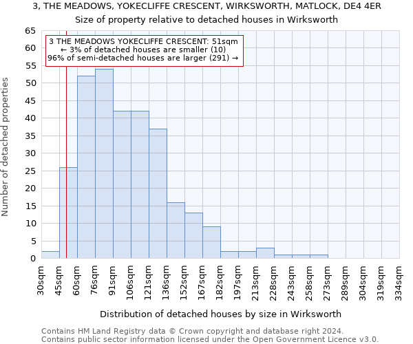 3, THE MEADOWS, YOKECLIFFE CRESCENT, WIRKSWORTH, MATLOCK, DE4 4ER: Size of property relative to detached houses in Wirksworth