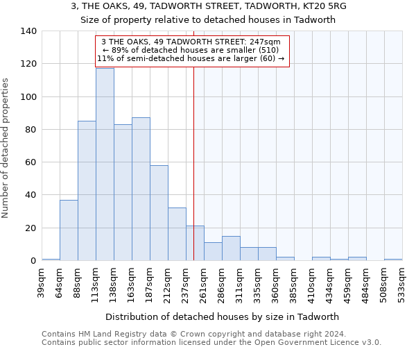 3, THE OAKS, 49, TADWORTH STREET, TADWORTH, KT20 5RG: Size of property relative to detached houses in Tadworth