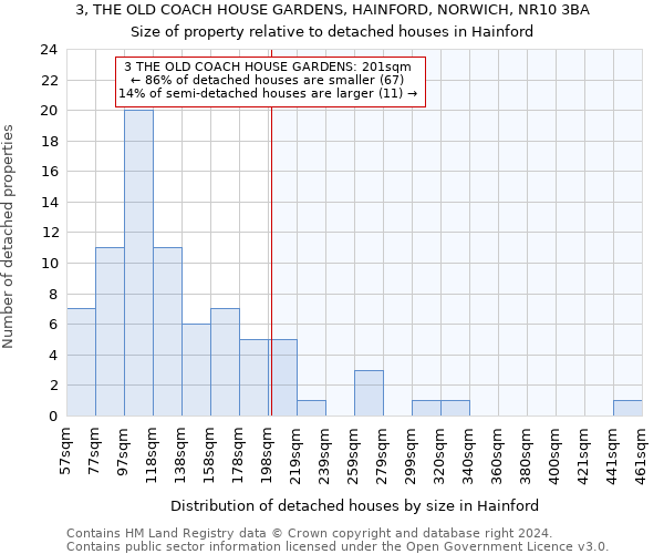 3, THE OLD COACH HOUSE GARDENS, HAINFORD, NORWICH, NR10 3BA: Size of property relative to detached houses in Hainford