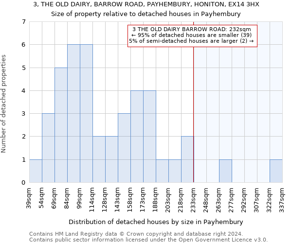 3, THE OLD DAIRY, BARROW ROAD, PAYHEMBURY, HONITON, EX14 3HX: Size of property relative to detached houses in Payhembury