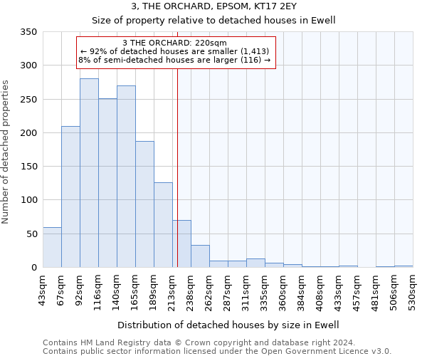 3, THE ORCHARD, EPSOM, KT17 2EY: Size of property relative to detached houses in Ewell